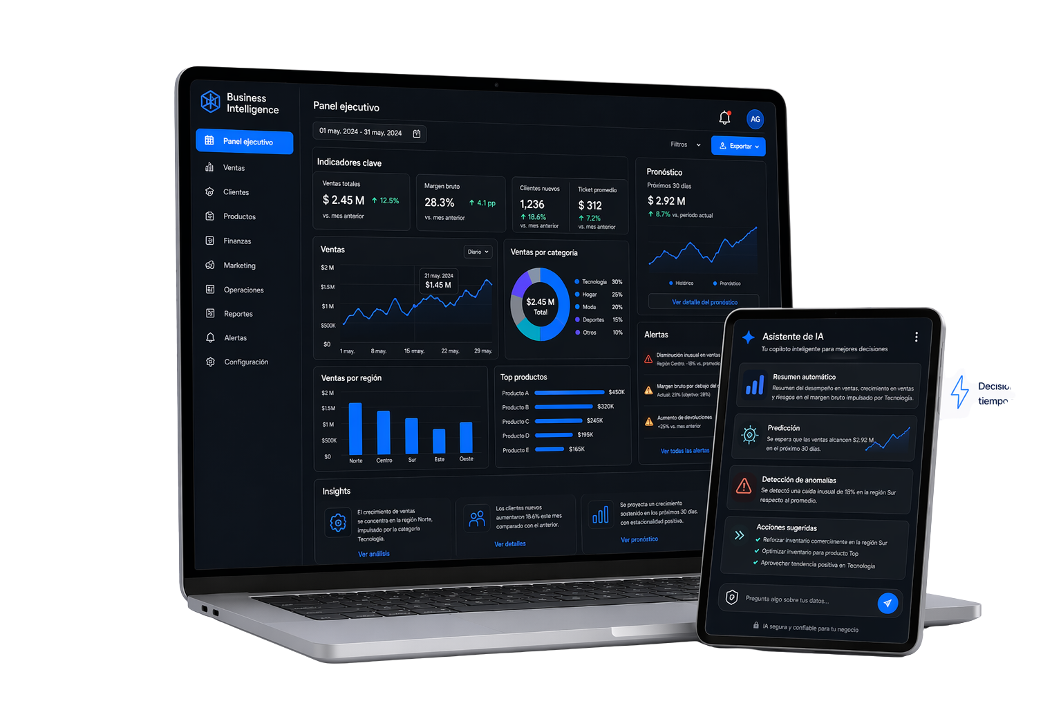 Optimización con IA y Business Intelligence