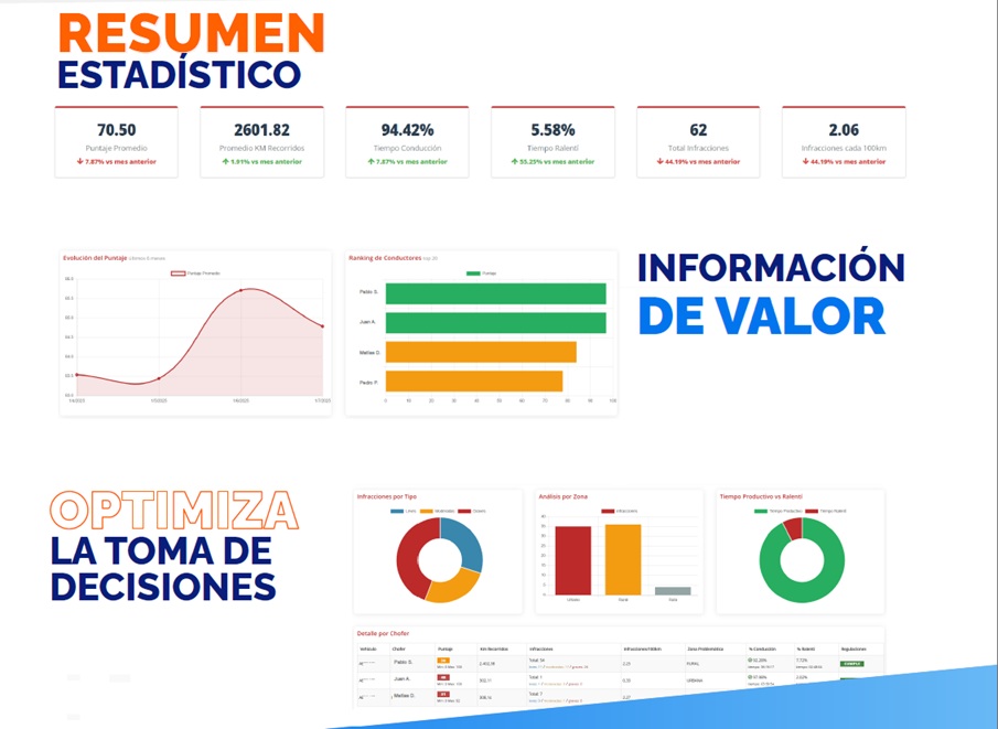 Scoring de Chofer informe de manejo América GIS