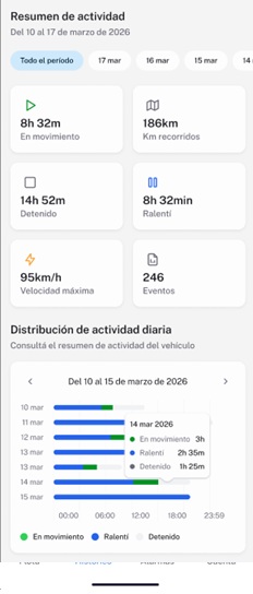 Historial
