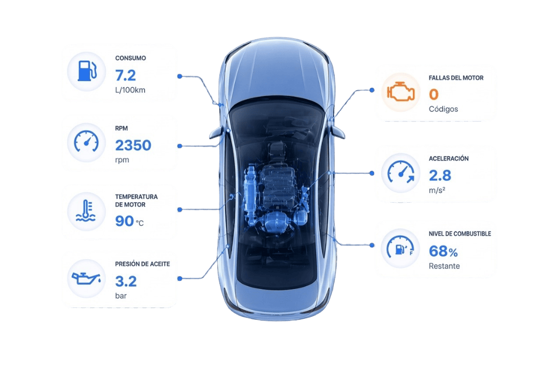 Dispositivo Full OBD America GIS
