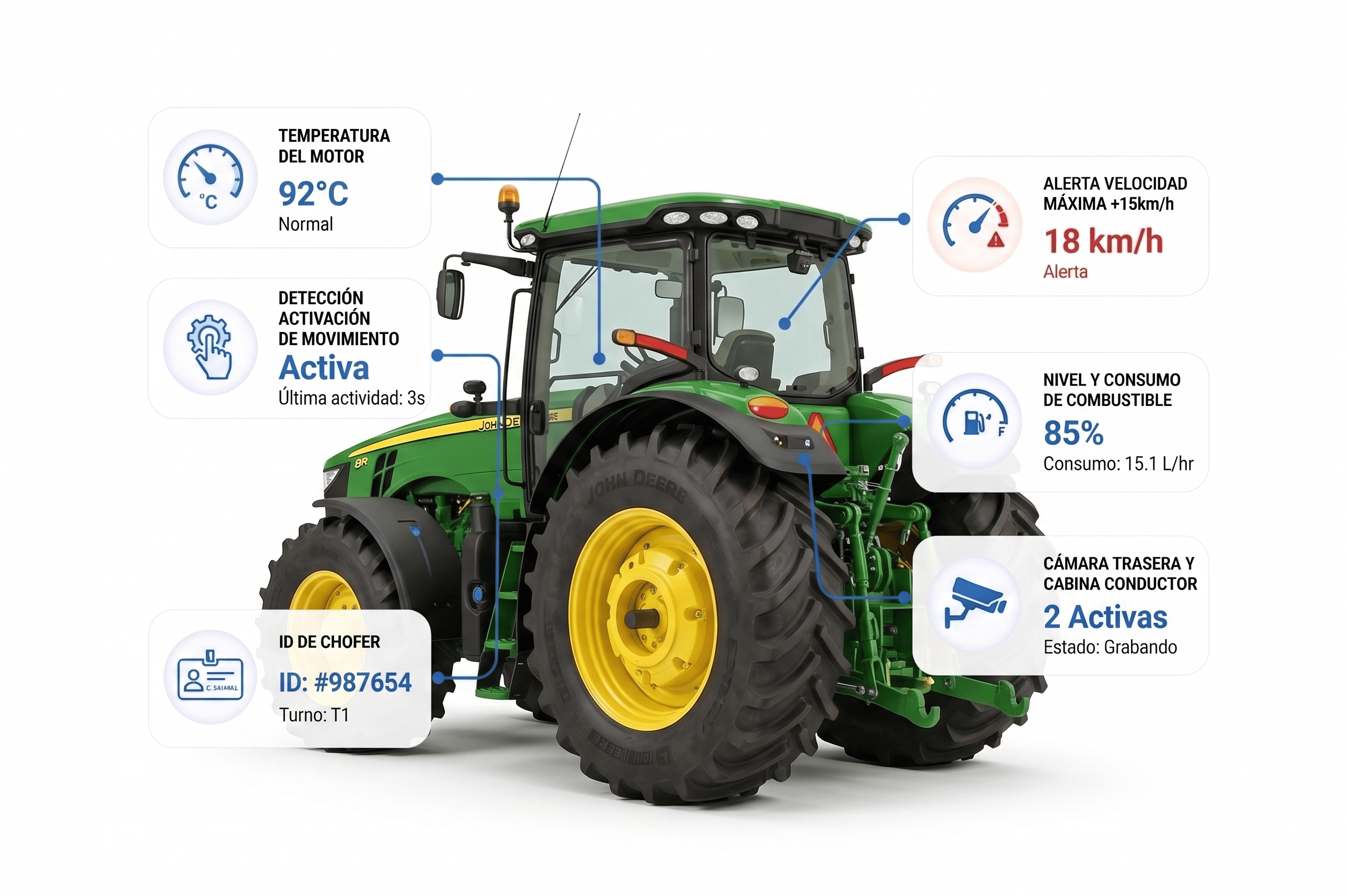 Rastreo Satelital para Agroindustria — America GIS