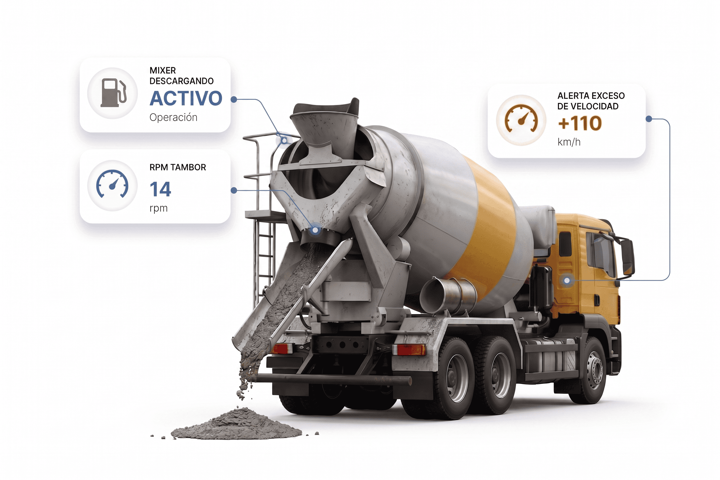 Rastreo Satelital para Constructoras y Hormigoneras — America GIS
