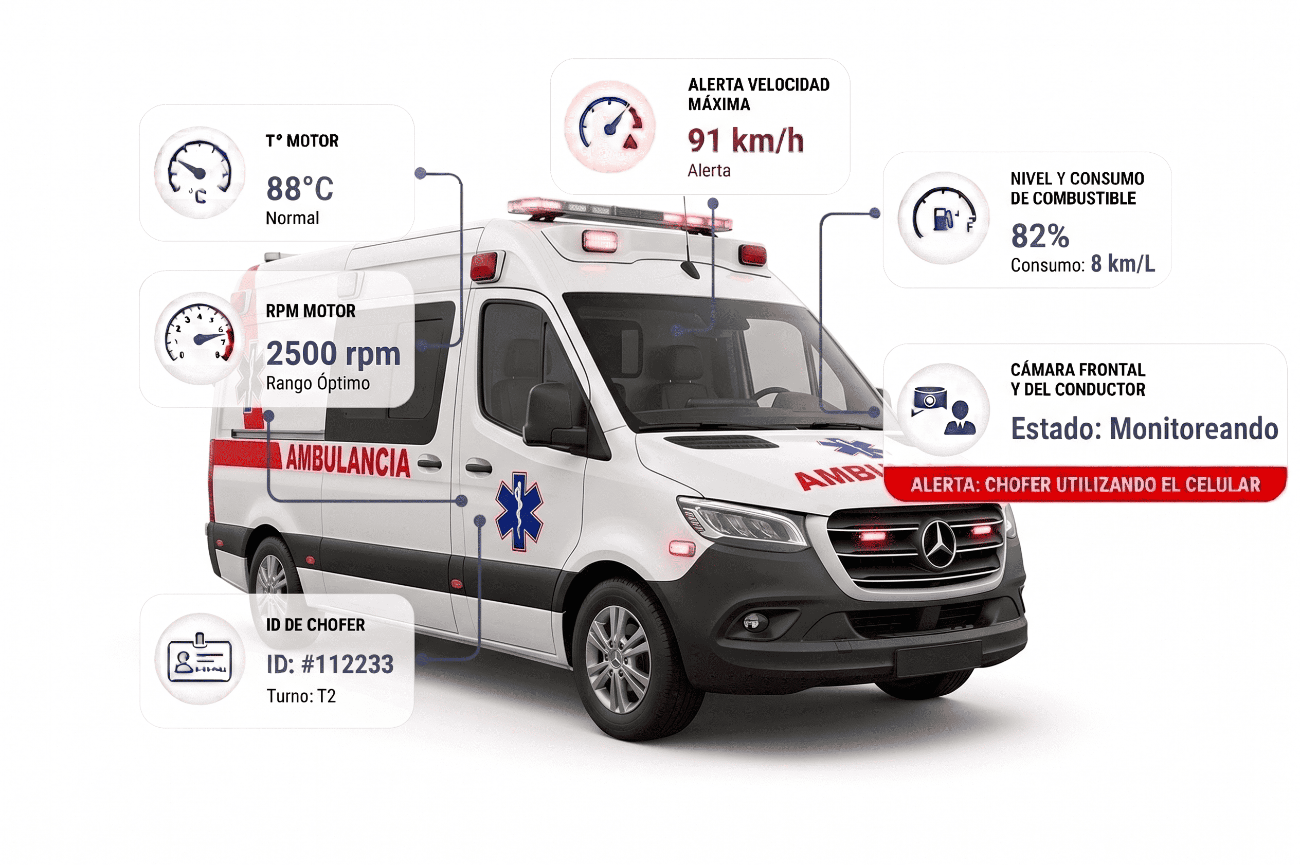 Rastreo Satelital para Servicios de Emergencias — America GIS
