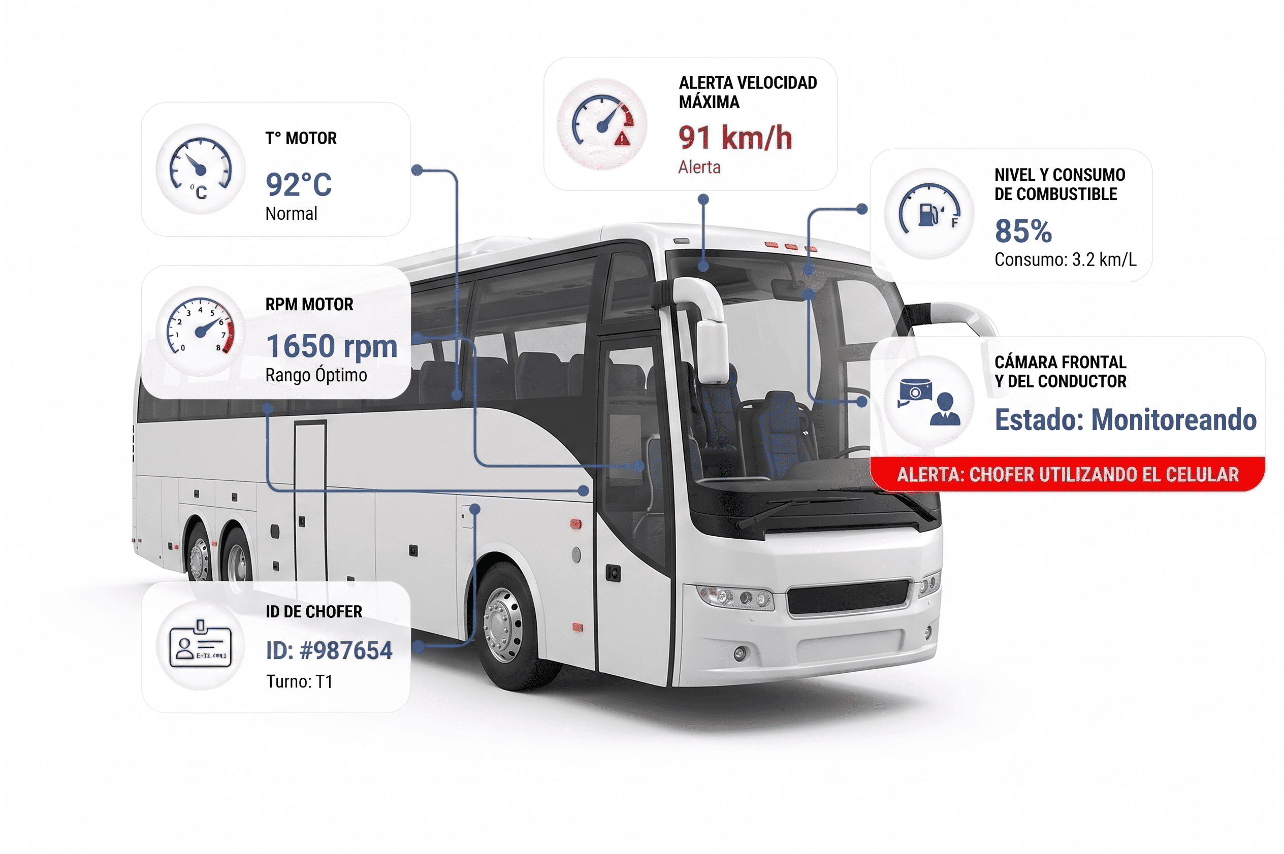 Rastreo Satelital para Transporte de Pasajeros — America GIS