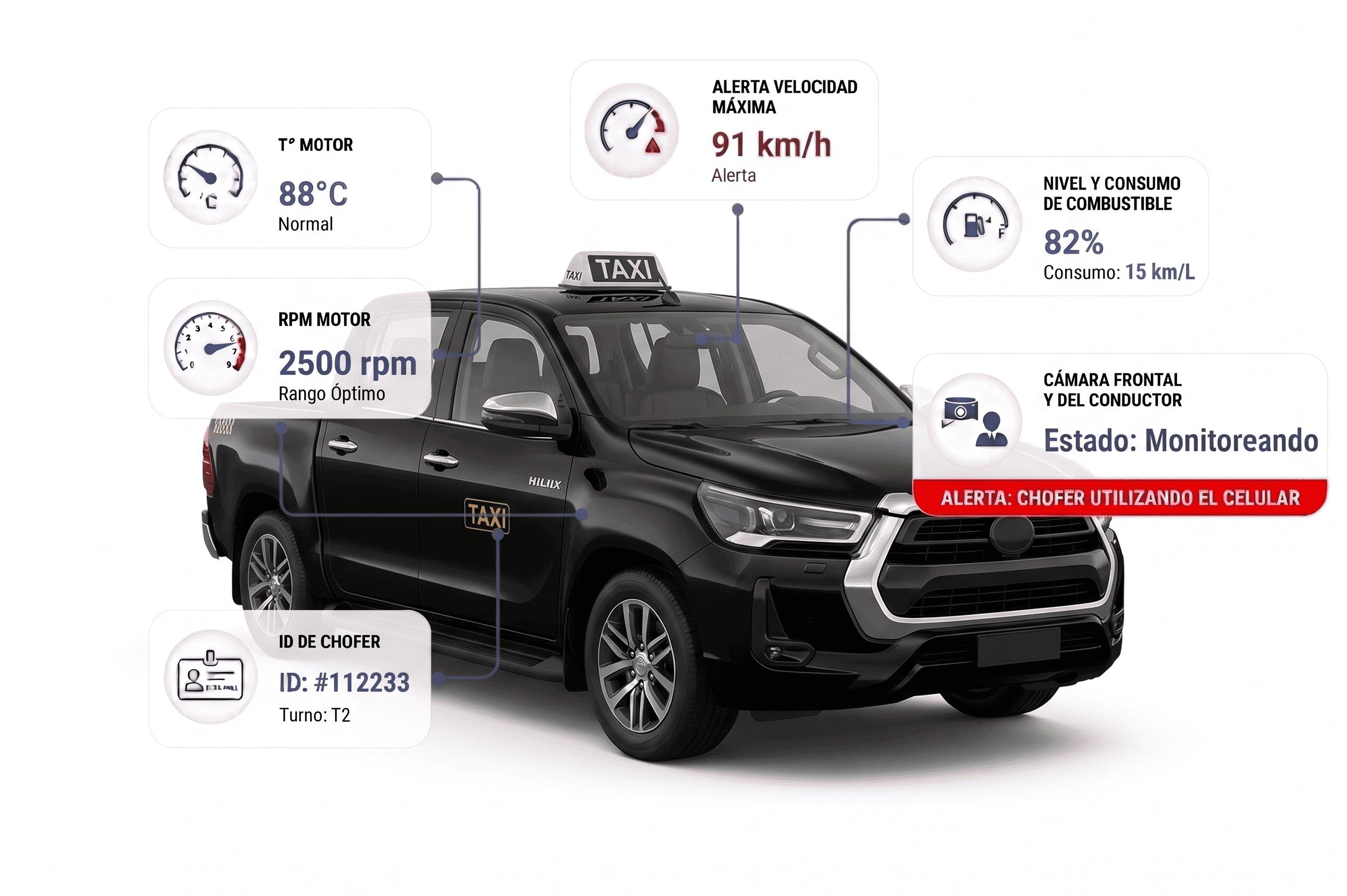 Rastreo Satelital para Taxis, Remises y Uber — America GIS