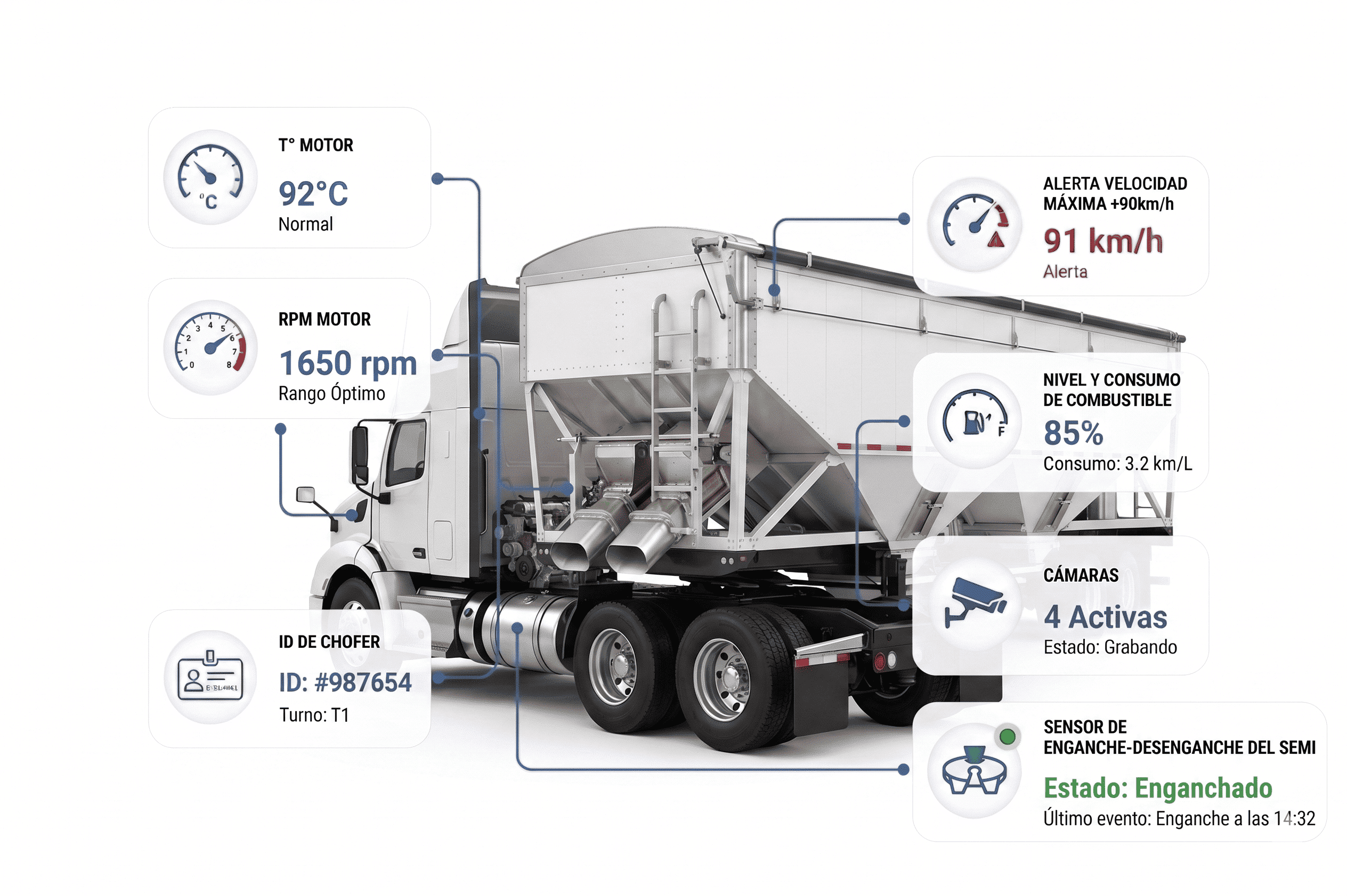 Optimización de consumo de combustible