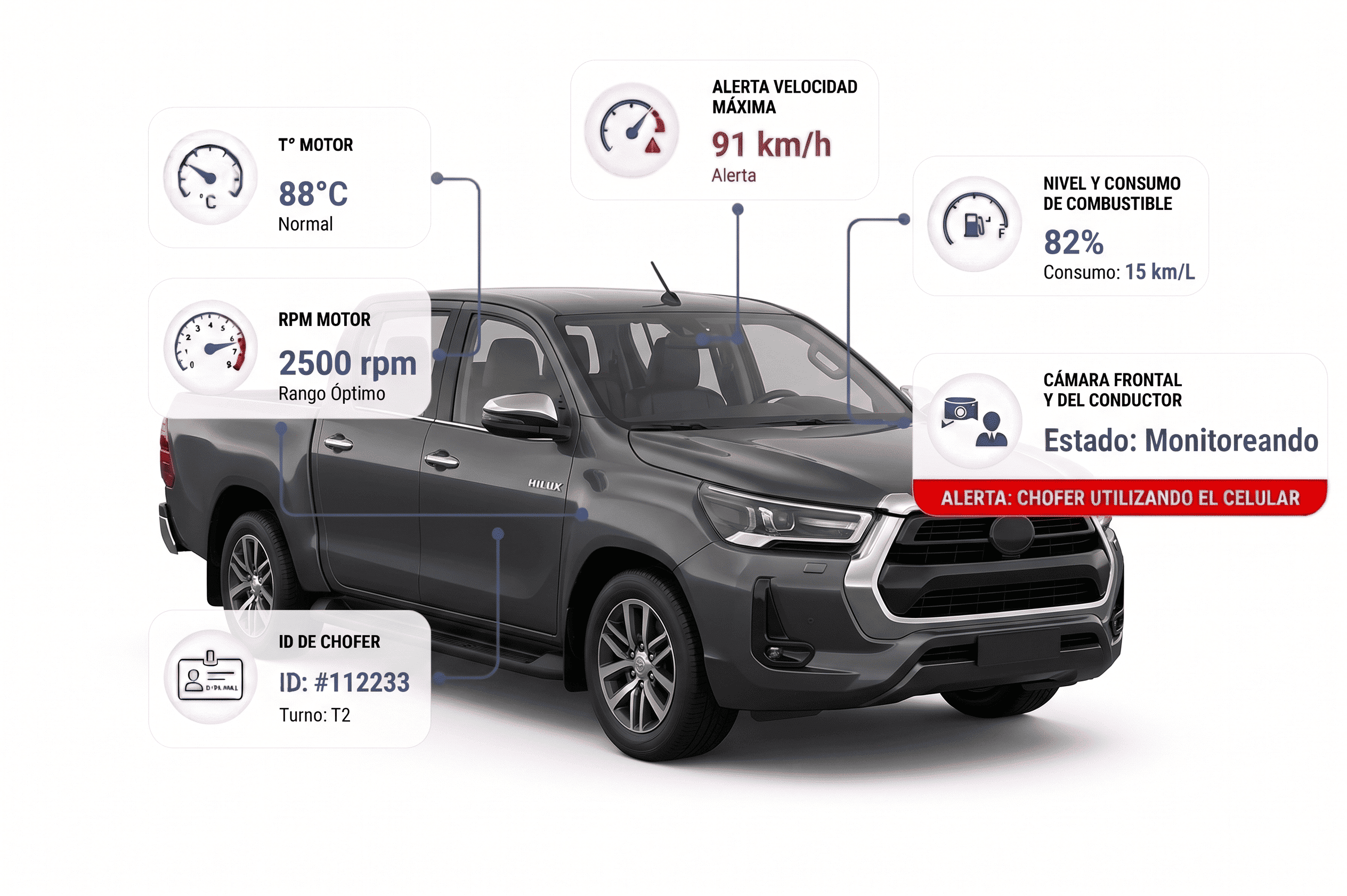 Rastreo Satelital para Vehículos Utilitarios — America GIS